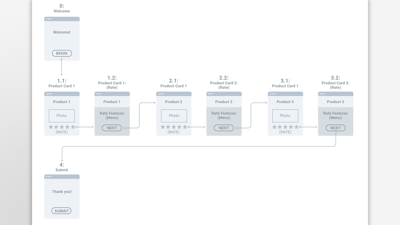 Mobile Survey App Flowchart